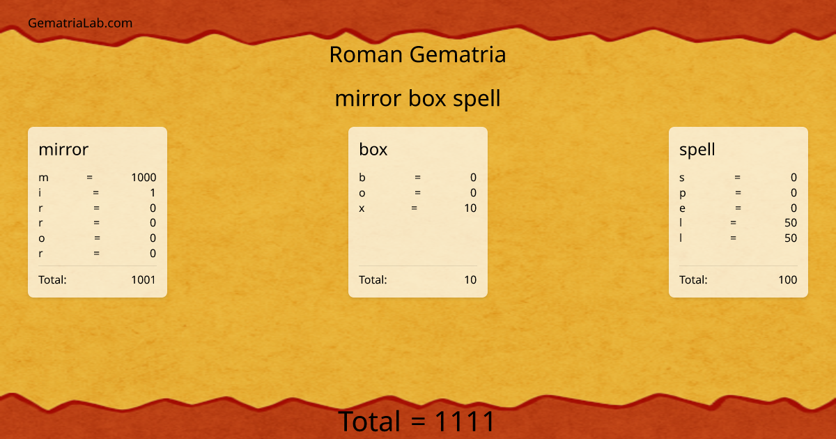 mirror box spell in roman Gematria